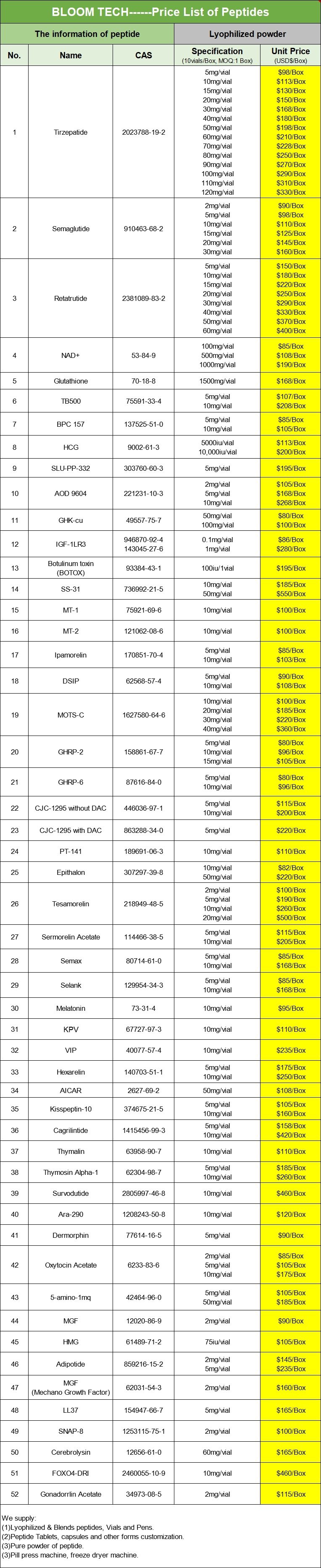 PT 141 price list | Shaanxi BLOOM Tech Co., Ltd PT 141 price list | Shaanxi BLOOM Tech Co., Ltd