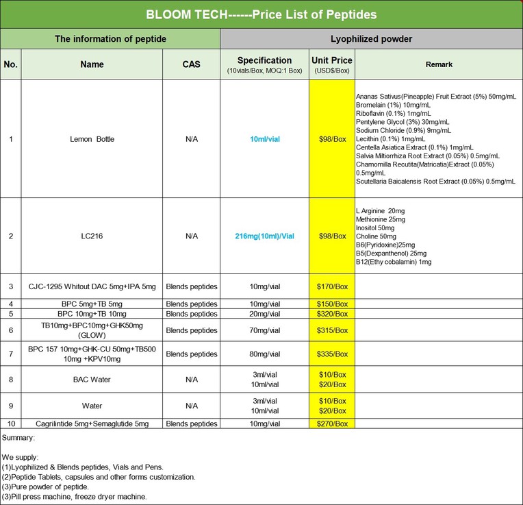 PT 141 price list | Shaanxi BLOOM Tech Co., Ltd PT 141 price list | Shaanxi BLOOM Tech Co., Ltd
